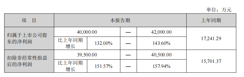 震裕科技Q3净利润预增388.2%，机器人业务成新增长极