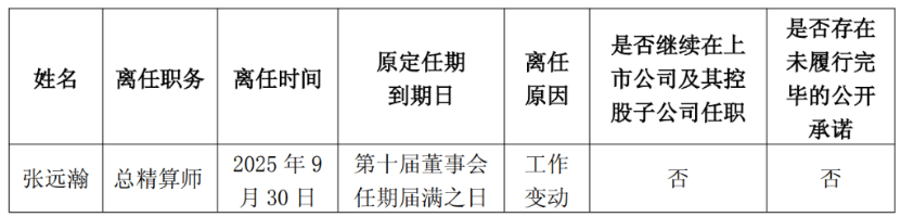 太保高管离职潮：谁在接盘？市场化机构成新选择