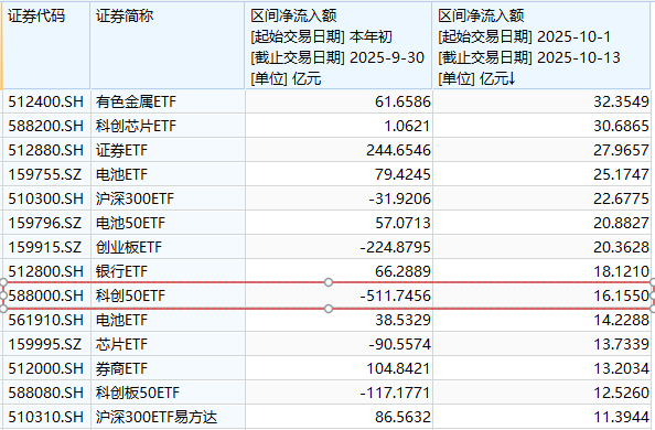 资金逆势抢筹科技ETF：越跌越买背后的逻辑解析