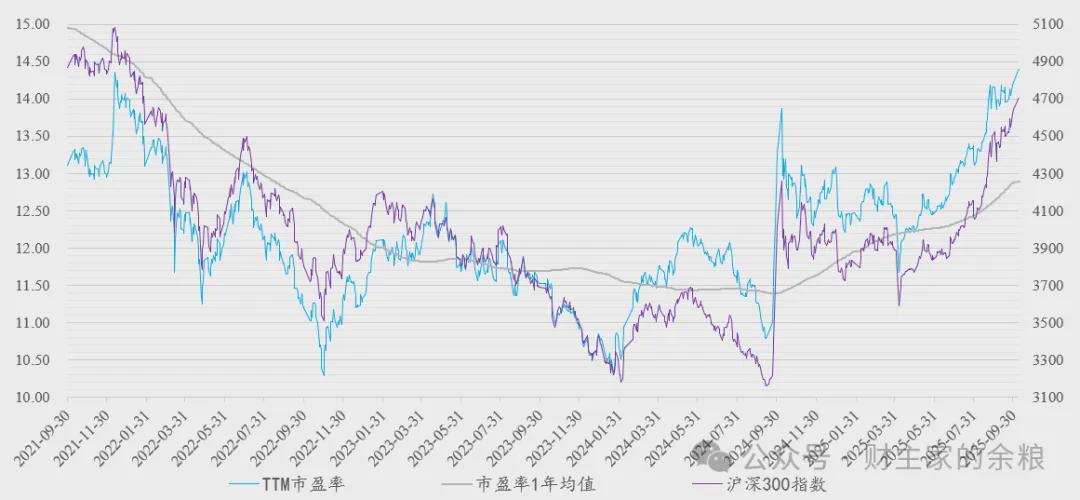 A股牛市是否终结？深度解析市场走势与风险溢价