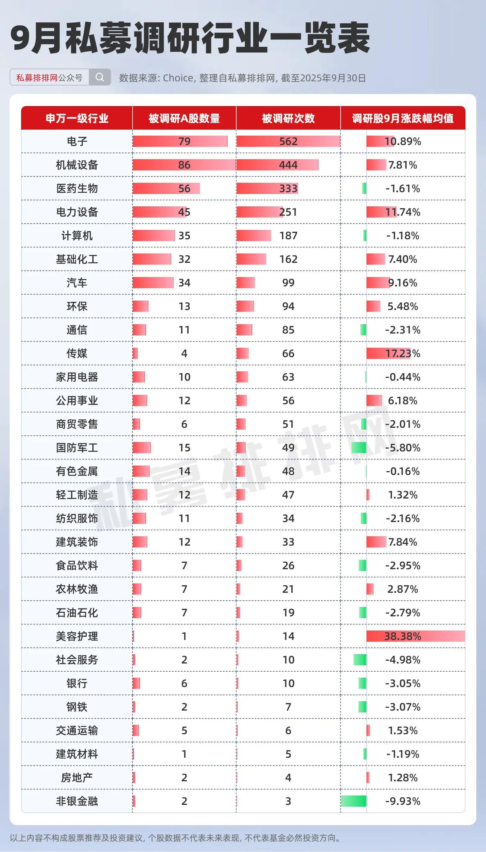 高毅、盘京等百亿私募最新掘金图曝光！医药生物逆势受捧！