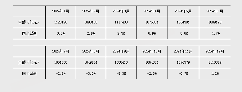 央行发布2025年9月金融数据：M2增长8.4%，存款增加22.71万亿