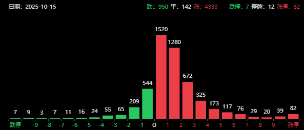 A股午盘强势反弹收复3900点，三花智控涨停背后有何玄机？