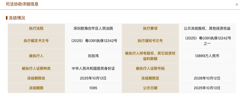 柔宇科技破产后续：创始人刘自鸿1.39亿股权被冻结，曾是天才少年