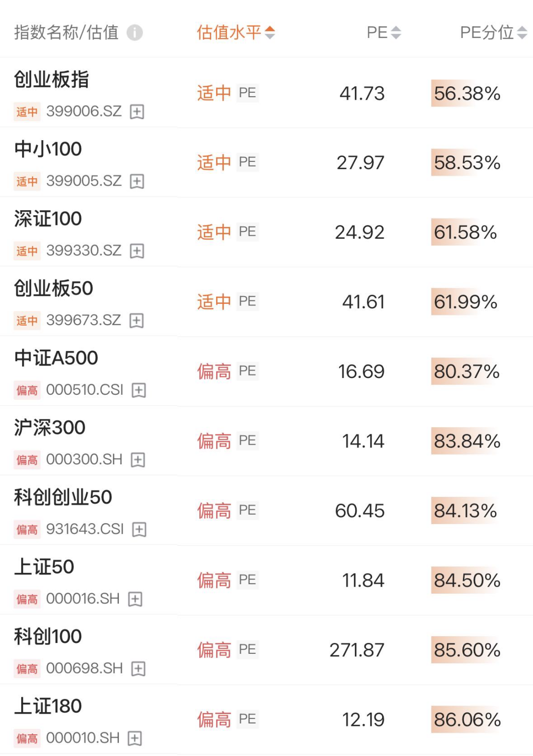 市场风格突变？科技板块领涨后何去何从
