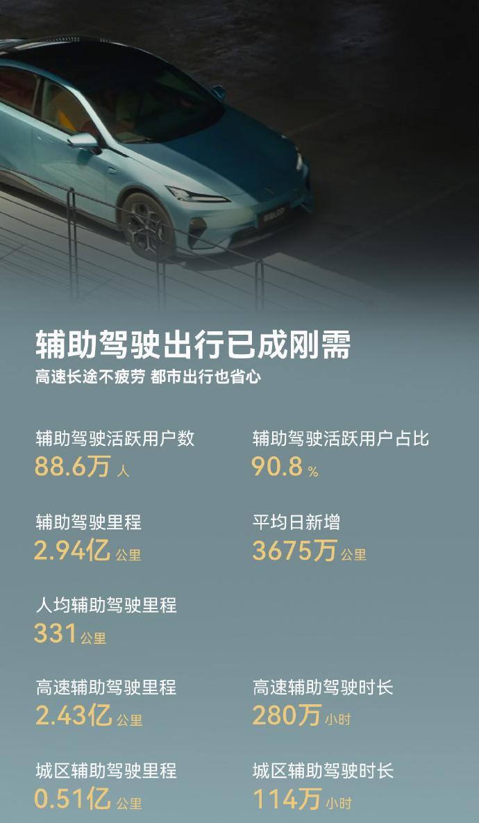 国庆八天智驾风云：行业格局重塑，技术路线分化