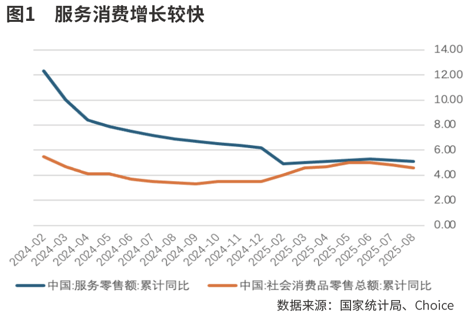 8月中国经济数据解析：总体平稳，新动能显现