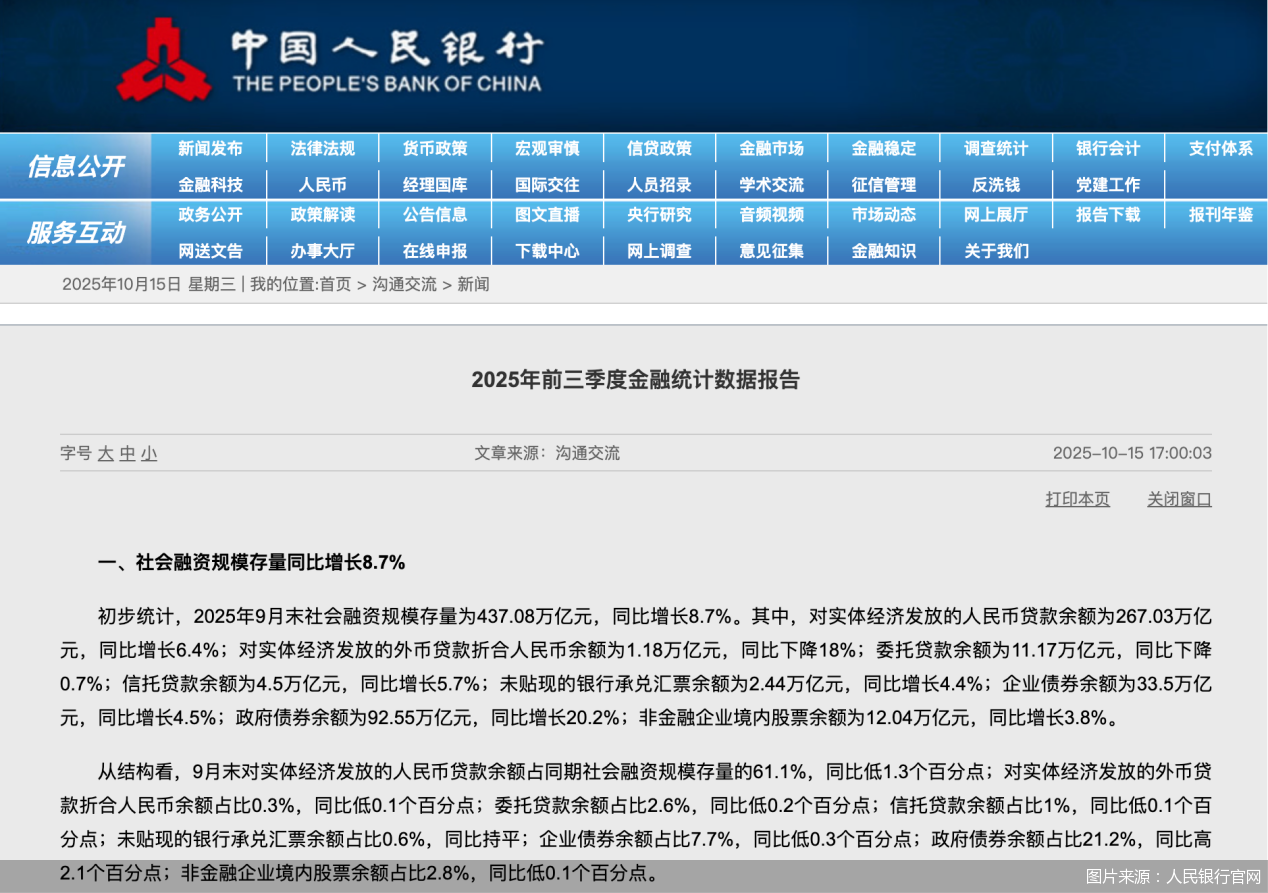 2025年前三季度社融增量超30万亿，M1-M2剪刀差收窄，消费回暖