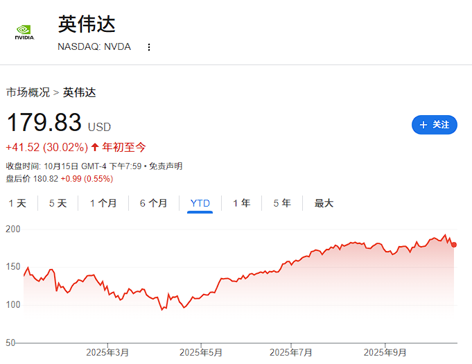 汇丰激进看多英伟达：台积电产能飙升与OpenAI闭环交易双驱动