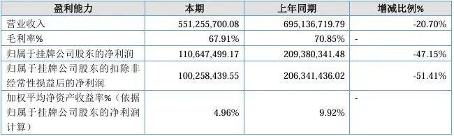智明星通财务指标