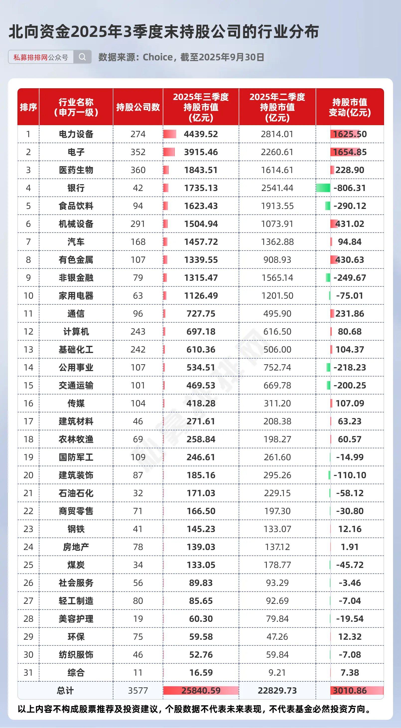 北向资金最新持仓出炉！高达2.58万亿！宁德时代等被疯狂加仓！
