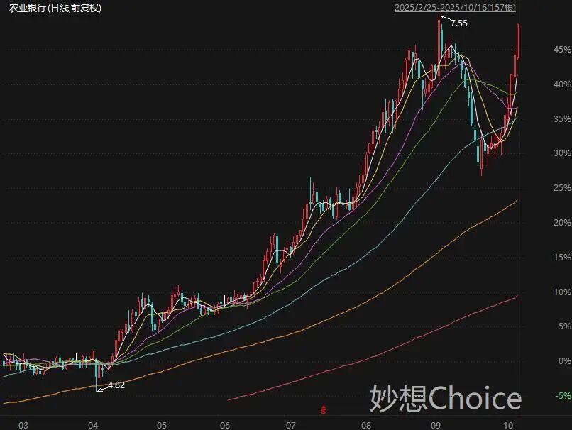 A股市场突变：关税影响下超4000家下跌，外交部回应美方稀土管控