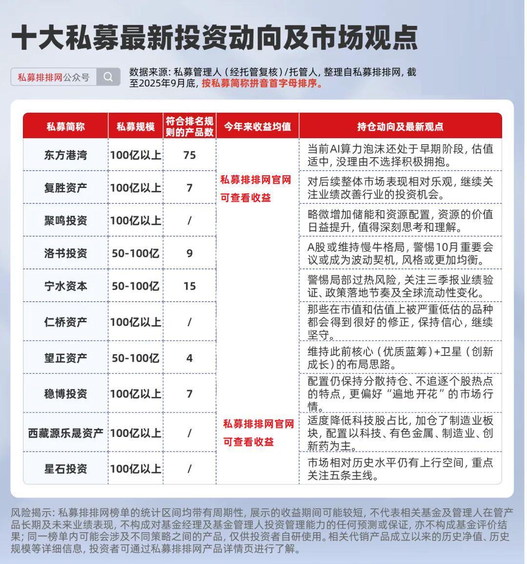 东方港湾、复胜资产等十大私募9月投资策略与市场展望