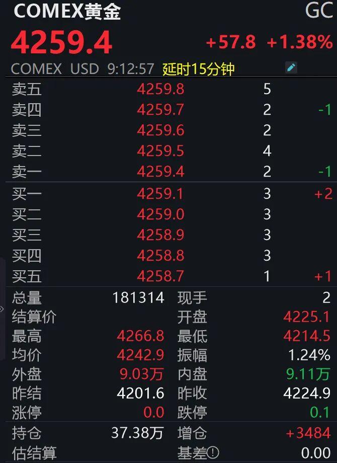 COMEX黄金期货走势