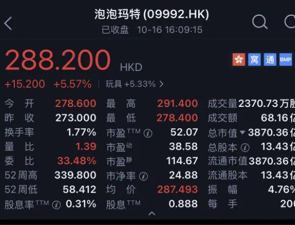 库克与贝克汉姆同框助力，泡泡玛特市值单日暴增200亿