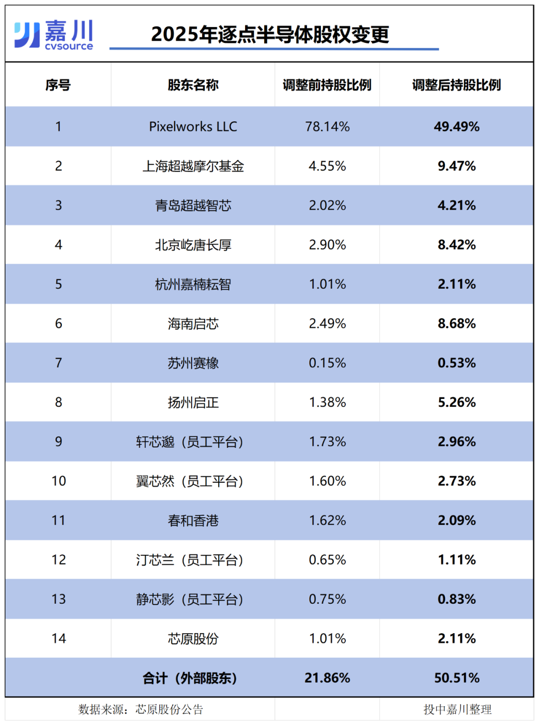 不到3折卖掉公司，控股方“自掏腰包”补偿VC