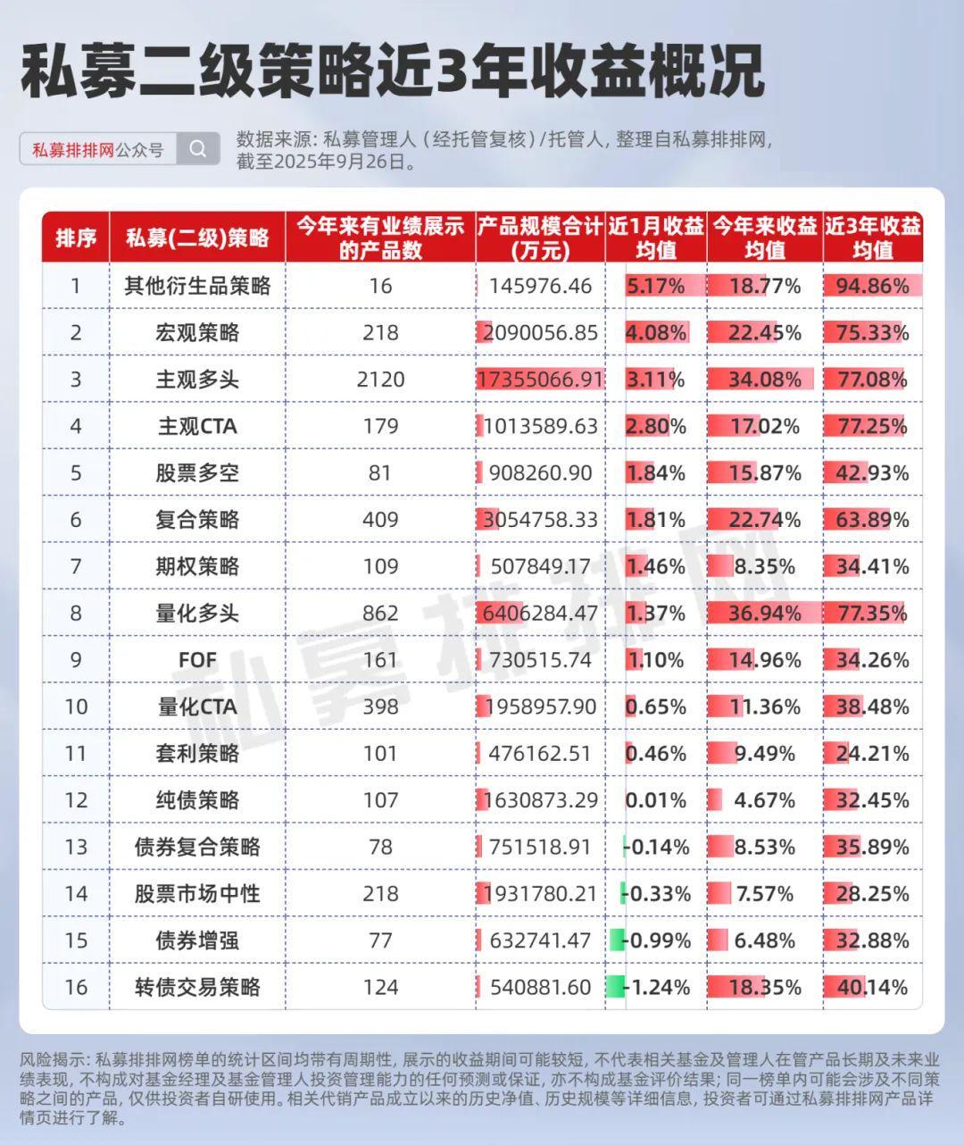 宏观策略表现亮眼！泓湖私募梁文涛、李蓓业绩逆袭成焦点