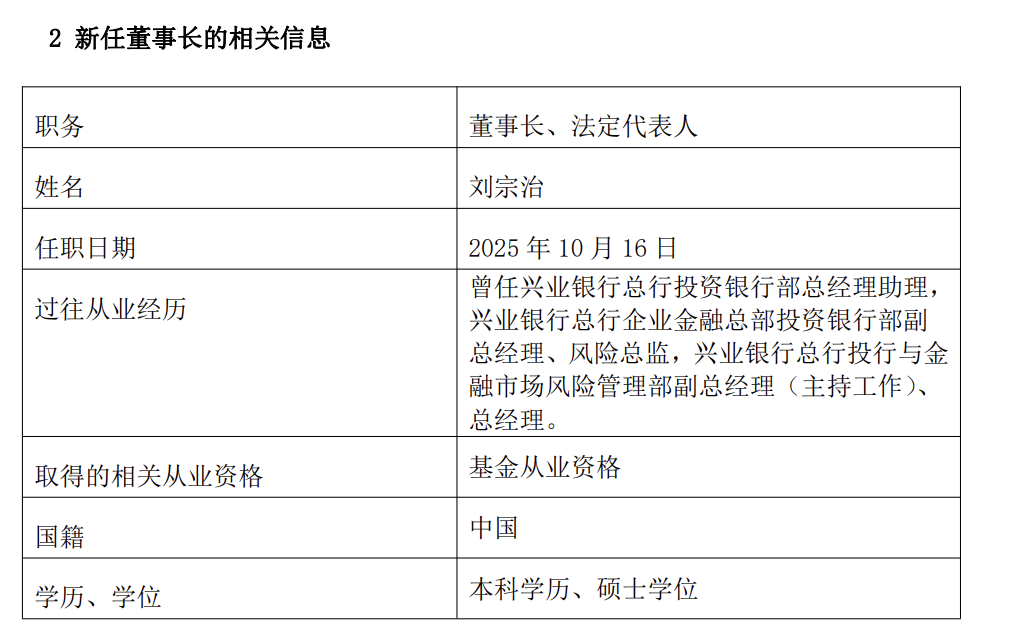 兴业基金公告图片