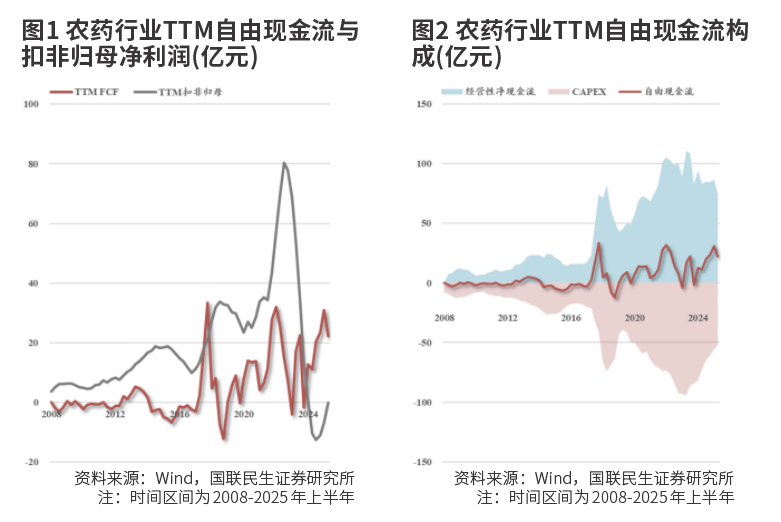 自由现金流视角：深度解析周期股投资逻辑与策略
