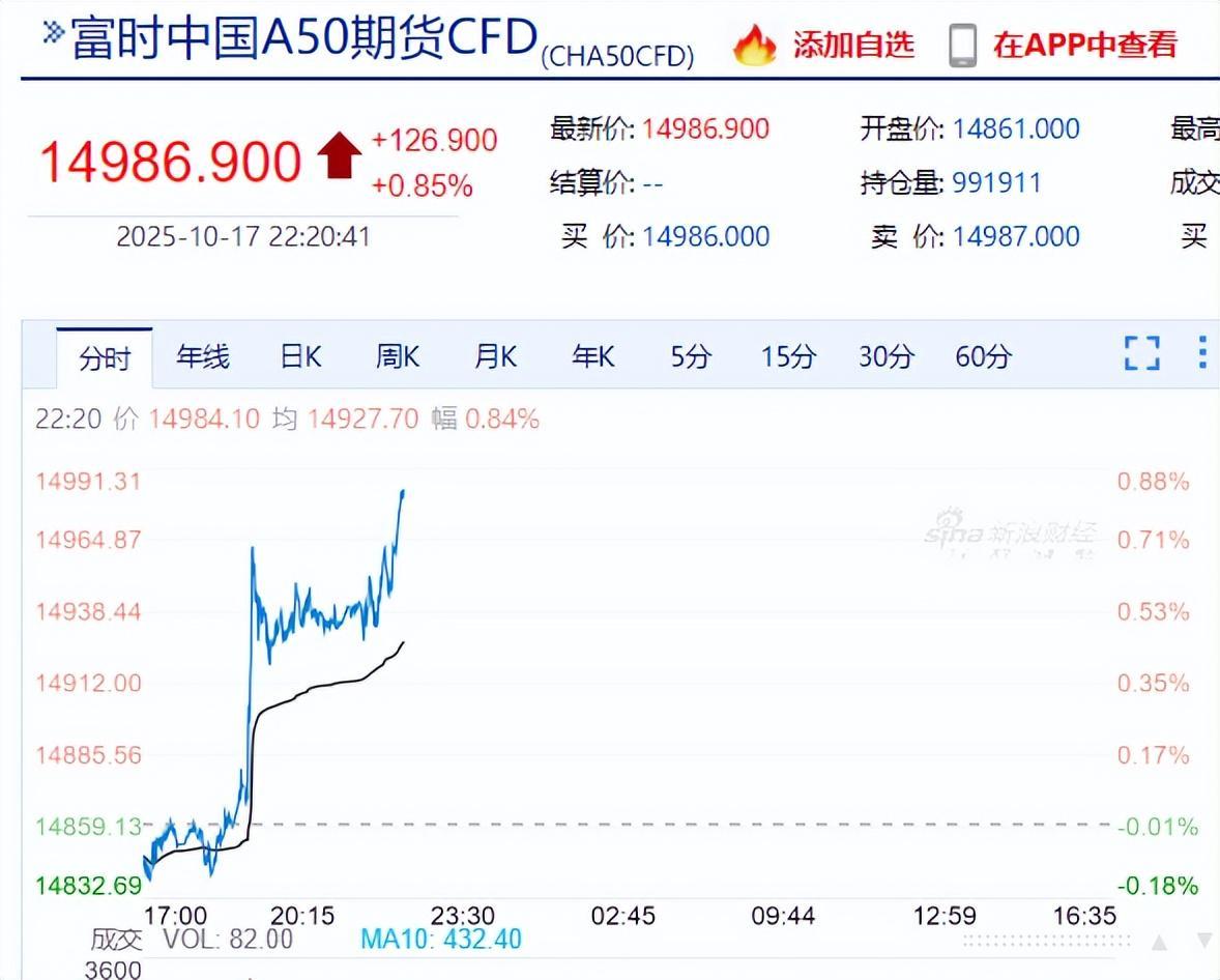 特朗普最新关税表态：中美贸易缓和，市场迎来积极信号