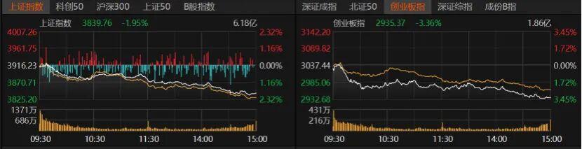 A股10月17日震荡调整：科技股领跌，后市如何布局？