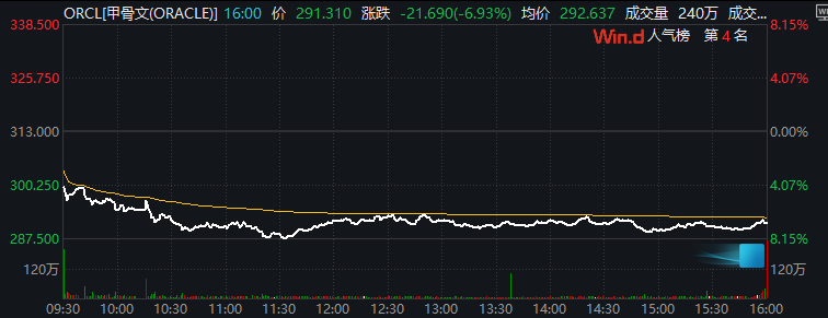 甲骨文AI World大会现场