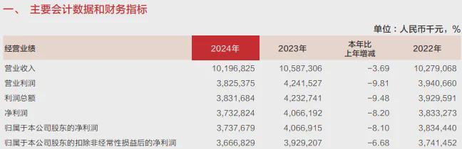 东莞银行IPO四度中止：2024年中期业绩下滑背后的深层原因