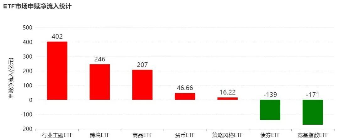 约500亿资金借道ETF入场，主力机构重仓这些板块（附名单）