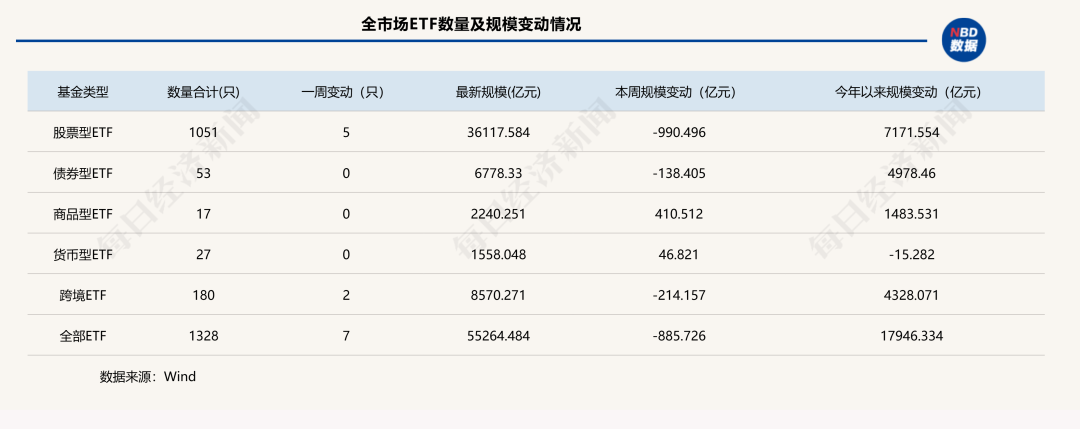 黄金ETF单周吸金410亿，华安国泰成最大赢家 | ETF市场周报