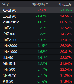 下周A股修复前景分析：市场情绪与政策动向解读