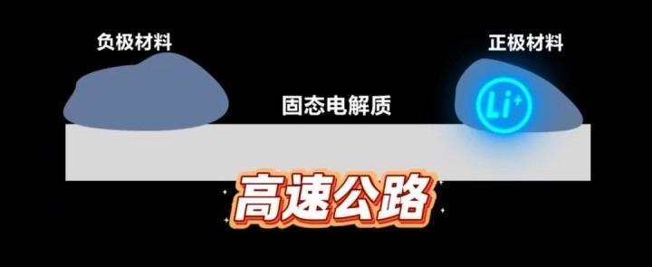 固态电池技术突破：新能源车续航或超1000公里，三大技术揭秘