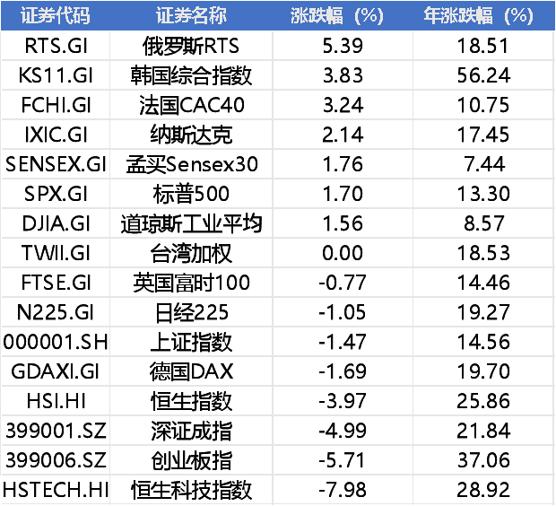 周末大利好！特朗普关税改口，央行重磅表态，阿里云池化技术利空算力？