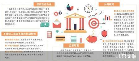 年内多家银行二级债赎回现分化，中小银行如何破局？