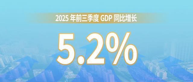 2025年前三季度中国GDP同比增长5.2%，经济运行稳健
