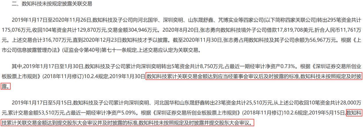 数知科技违规调查