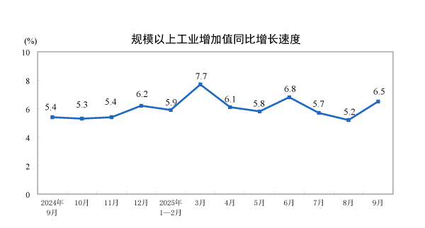 多维度解析经济三季报：新动能增长提速，消费扛大旗