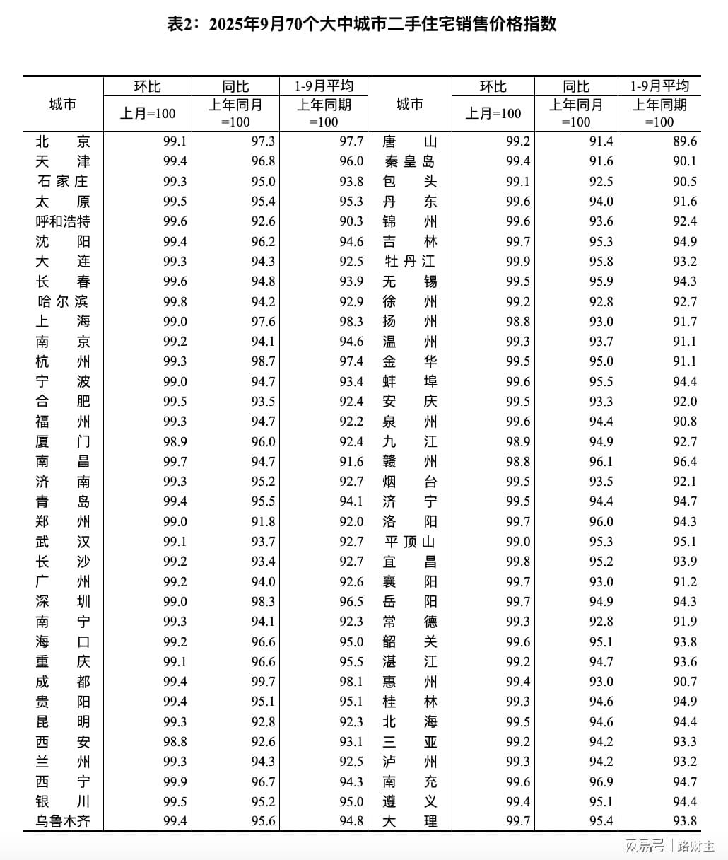 从东京房价看，北京房价什么时候到底？