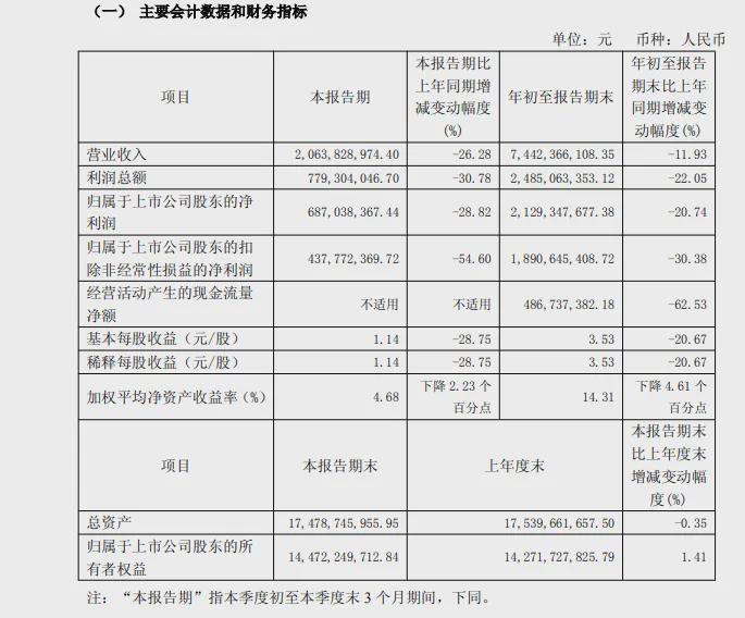 片仔癀增长神话破灭：13万股民何去何从？