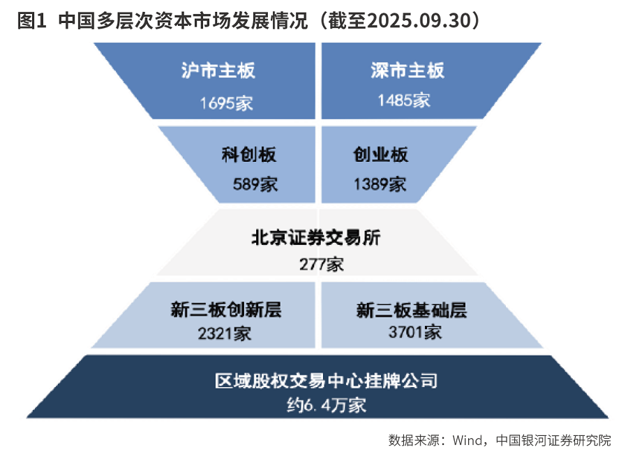 资本市场投资图景