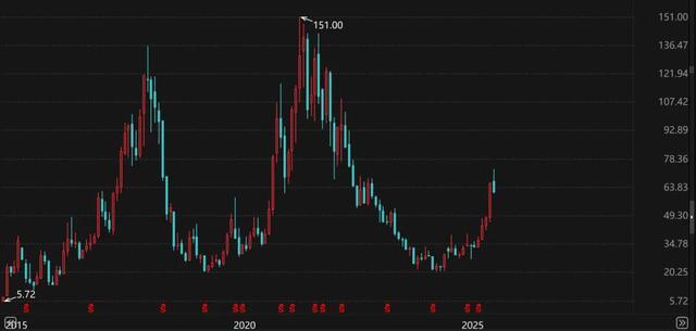 华友钴业：从低谷到巅峰，能否再创辉煌？