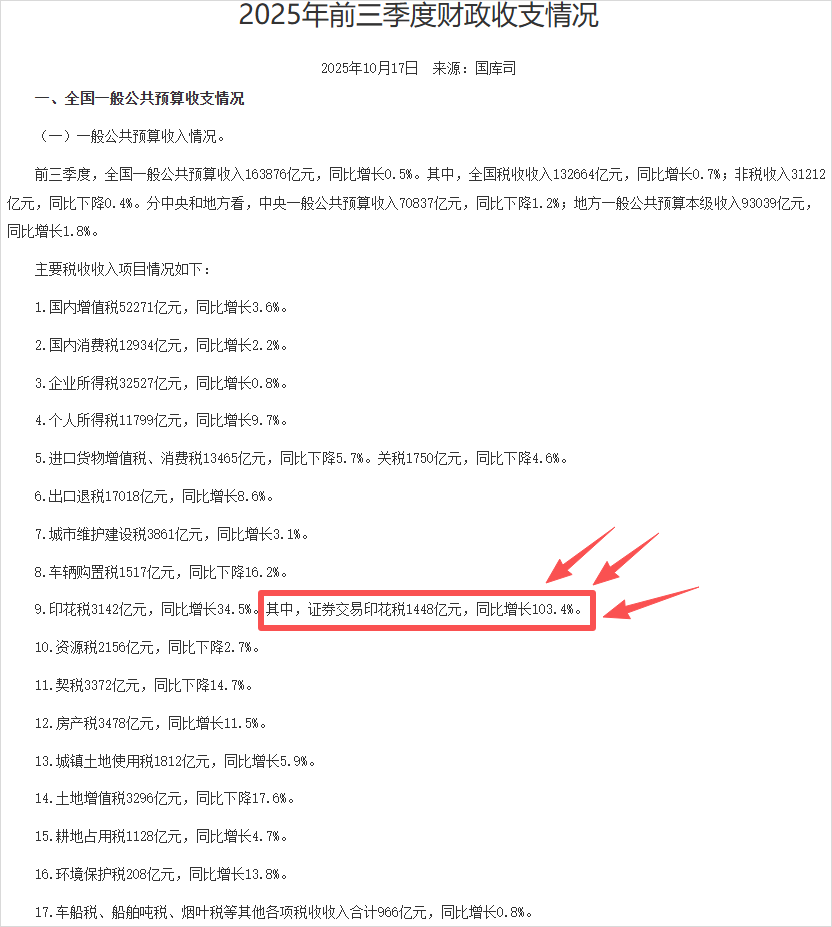 单季净利润破千亿！牛市下险资企业如何实现爆发式增长