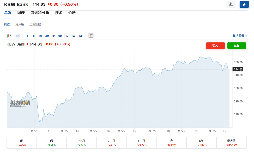信贷阴云笼罩下，美国银行业或迎整合潮