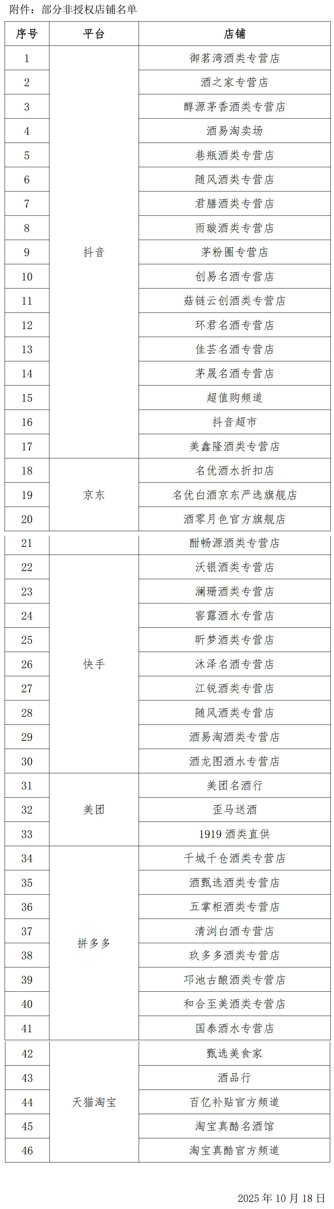 五粮液四度出击：曝光46家非授权电商店铺，维护品牌权益