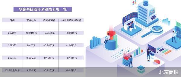 华脉科技实控人拟退出 谁将成为新接盘方？