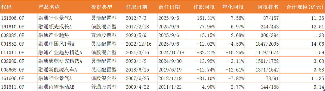 融通基金24年老将邹曦卸任，标志性时代正式落幕