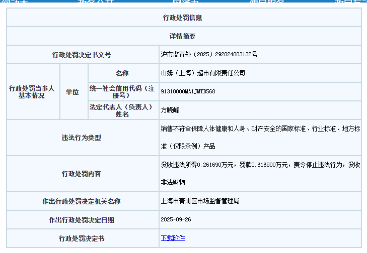 山姆儿童产品再陷质量风波：FILA滑板车存窒息风险，床品复检仍不合格