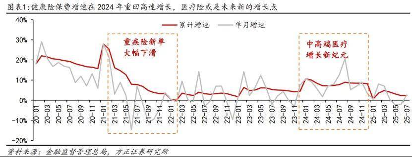 健康险市场激战正酣，哪些险企将领跑未来十年？