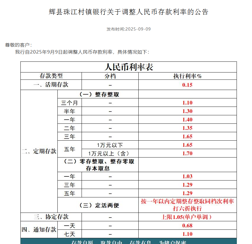 多家银行密集下调存款利率，存三年反而不如存一年？