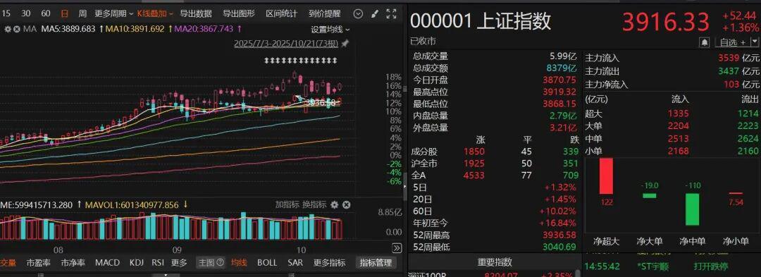 小微盘股开始活跃！市场风格要切换？