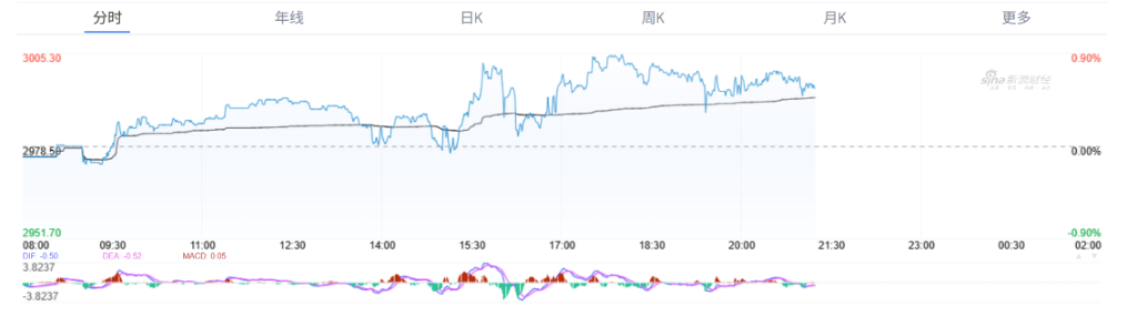 伦锌逼仓行情加剧：库存告急，现货溢价创26年新高